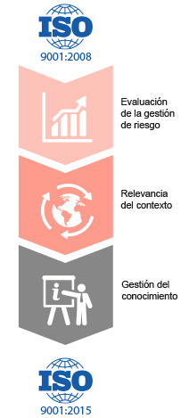 Infografia ISO