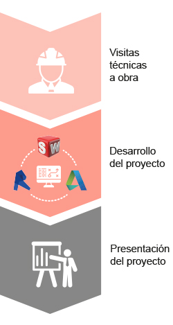 Infografia enginyeria 3