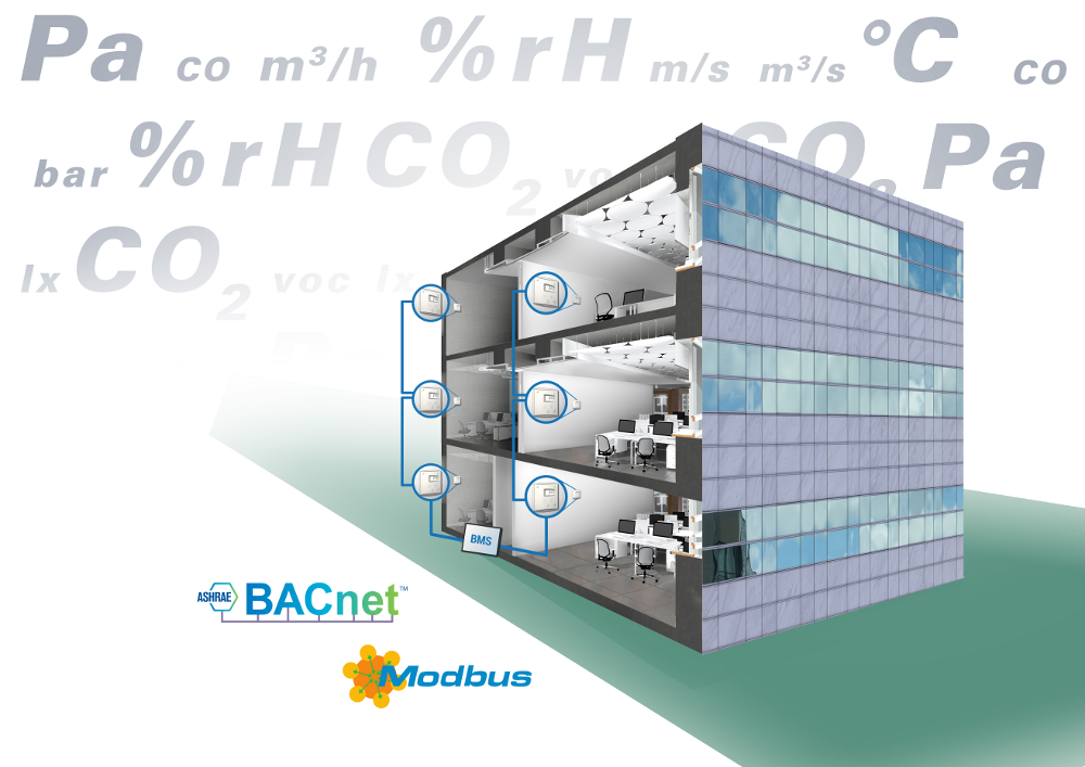 bacnetmodbus