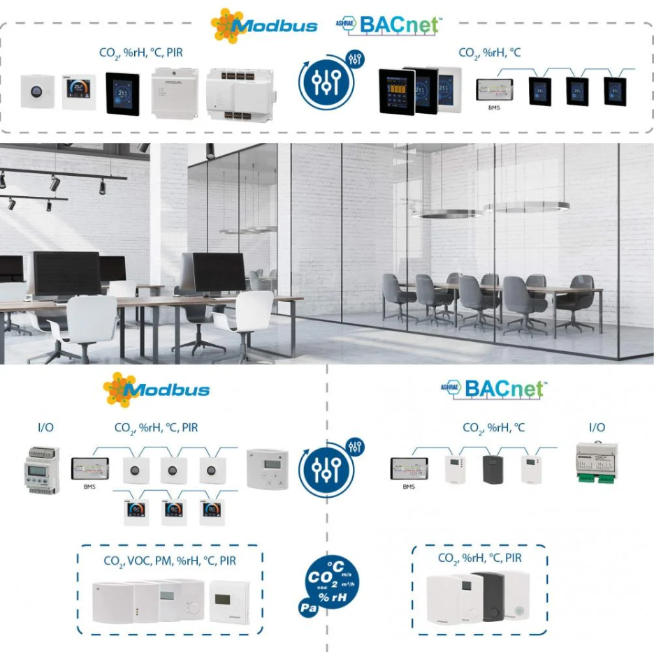 resum producte modbusbacnet