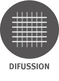 Difussion